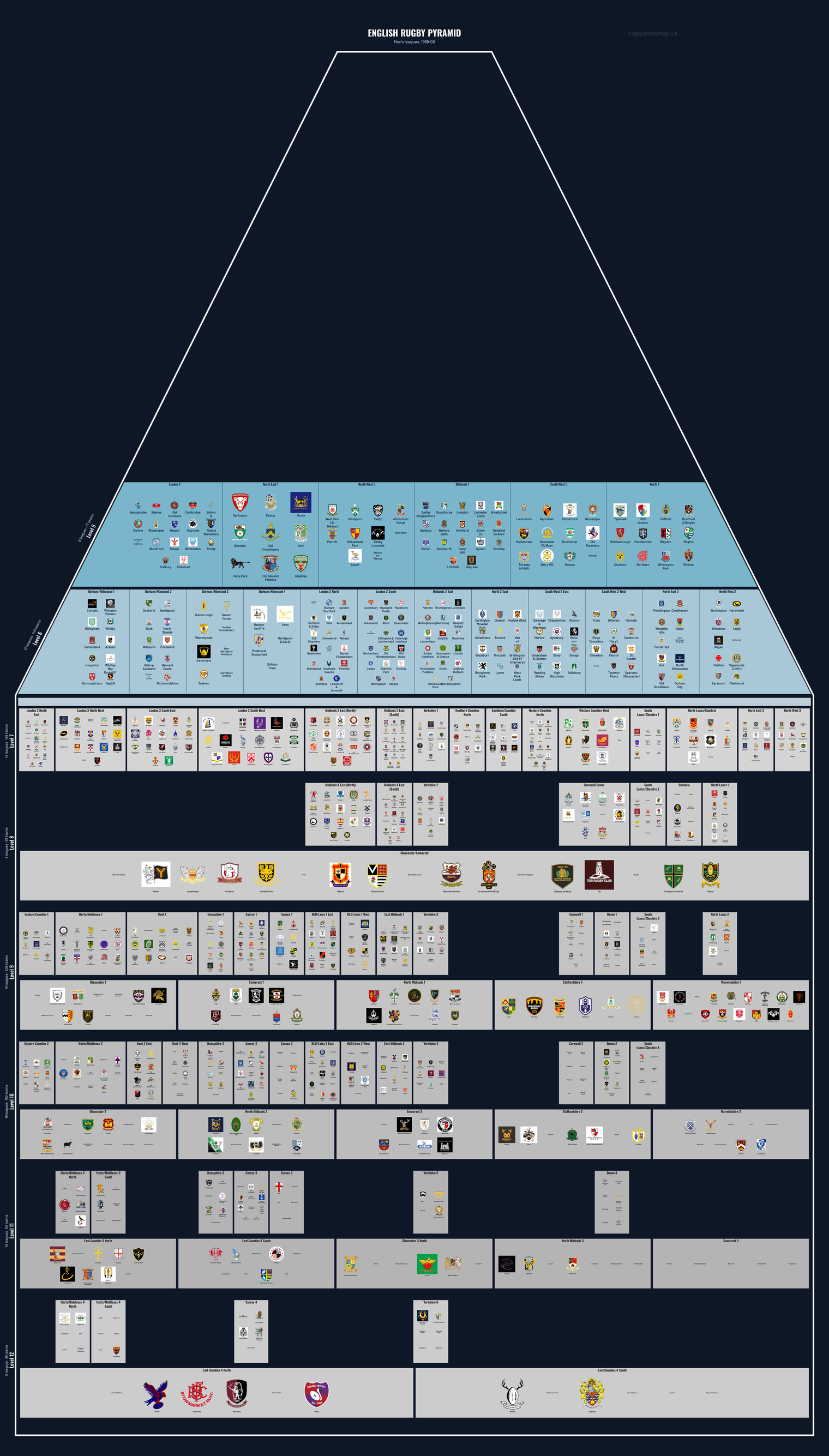 Men's rugby league pyramid for 1999-2000: club crests by tier (club names labelled)