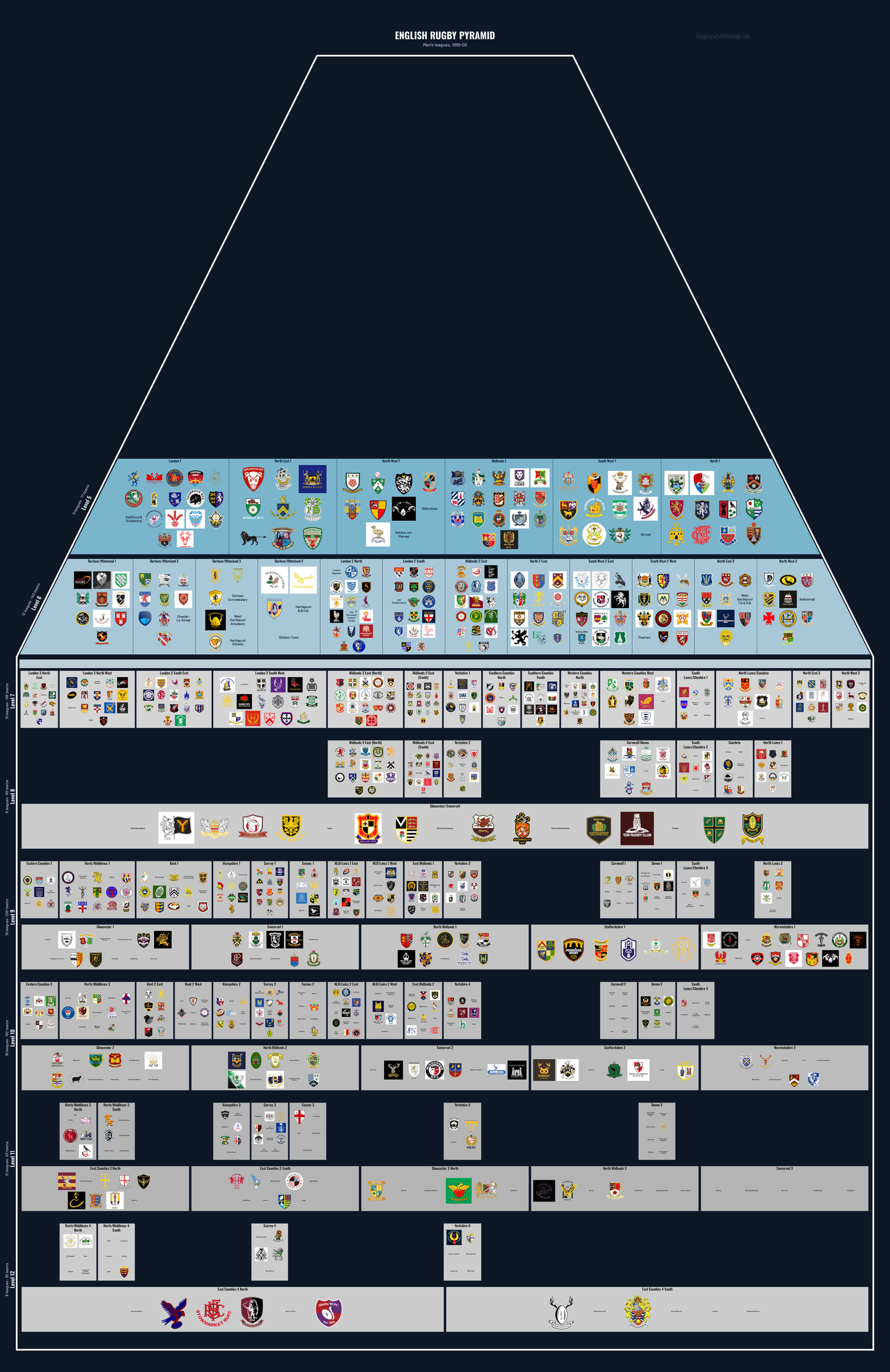 Men's rugby league pyramid for 1999-2000: club crests by tier