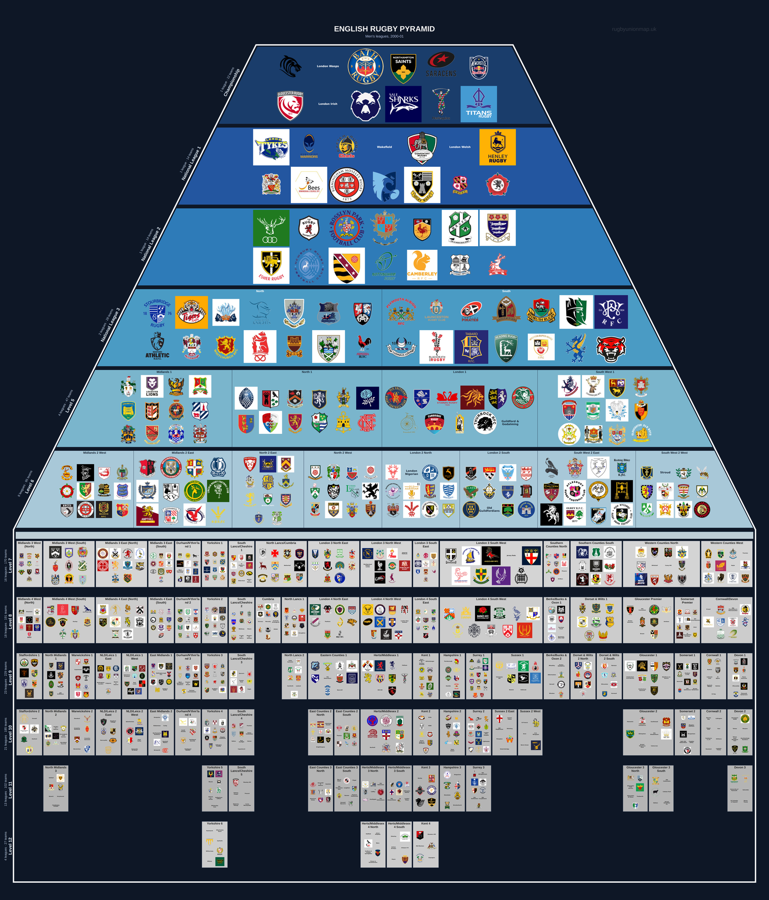Men's rugby league pyramid for 2000-2001: club crests by tier