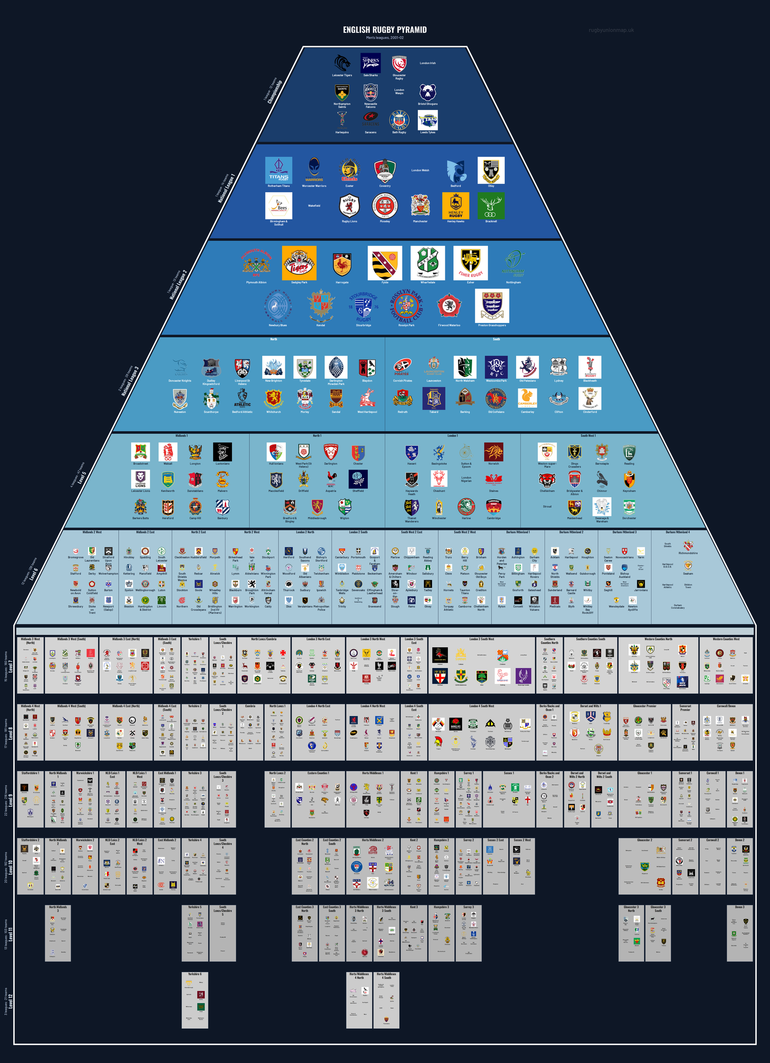 Men's rugby league pyramid for 2001-2002: club crests by tier (club names labelled)