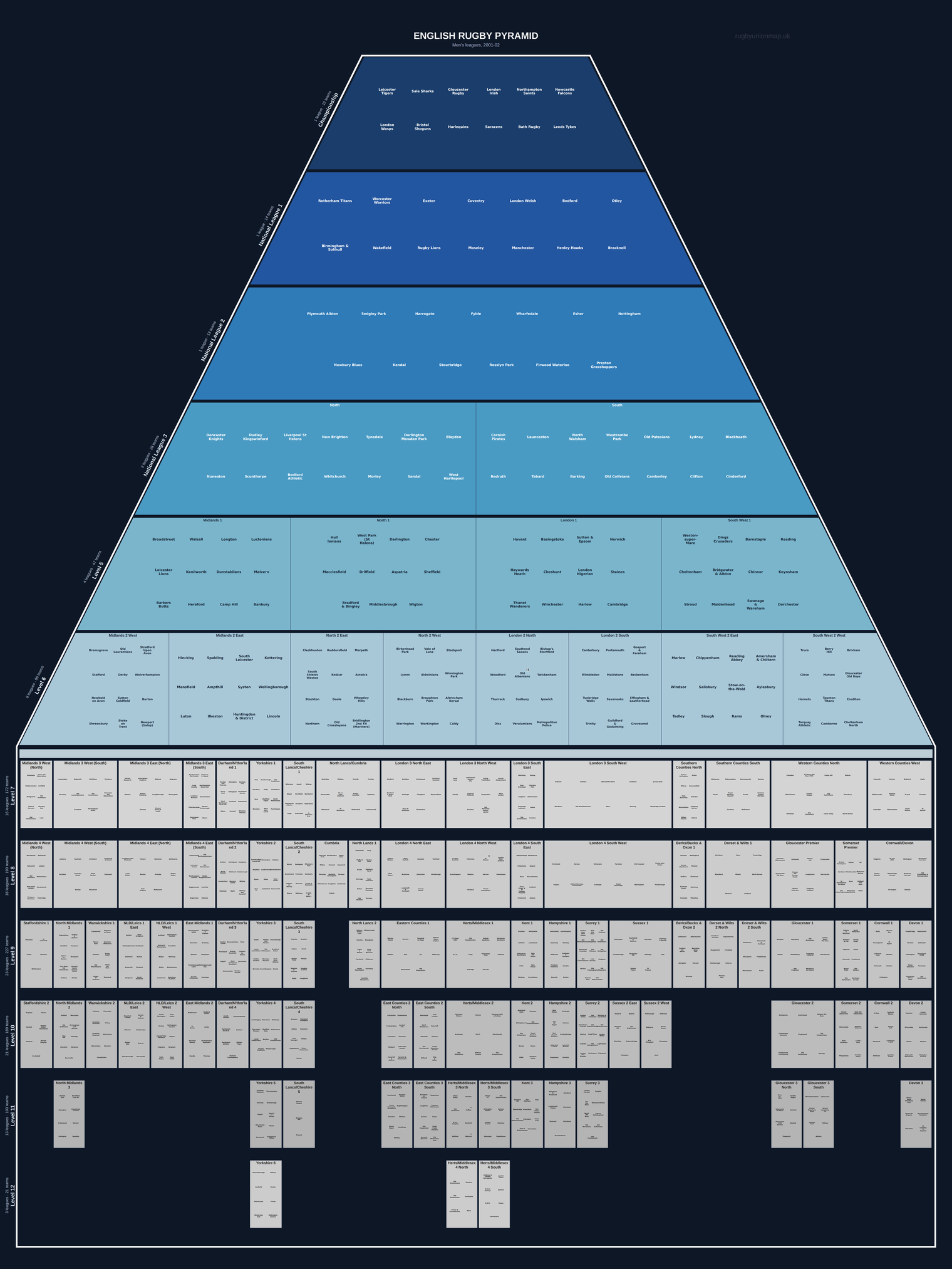 Men's rugby league pyramid for 2001-2002: club crests by tier (club names labelled)