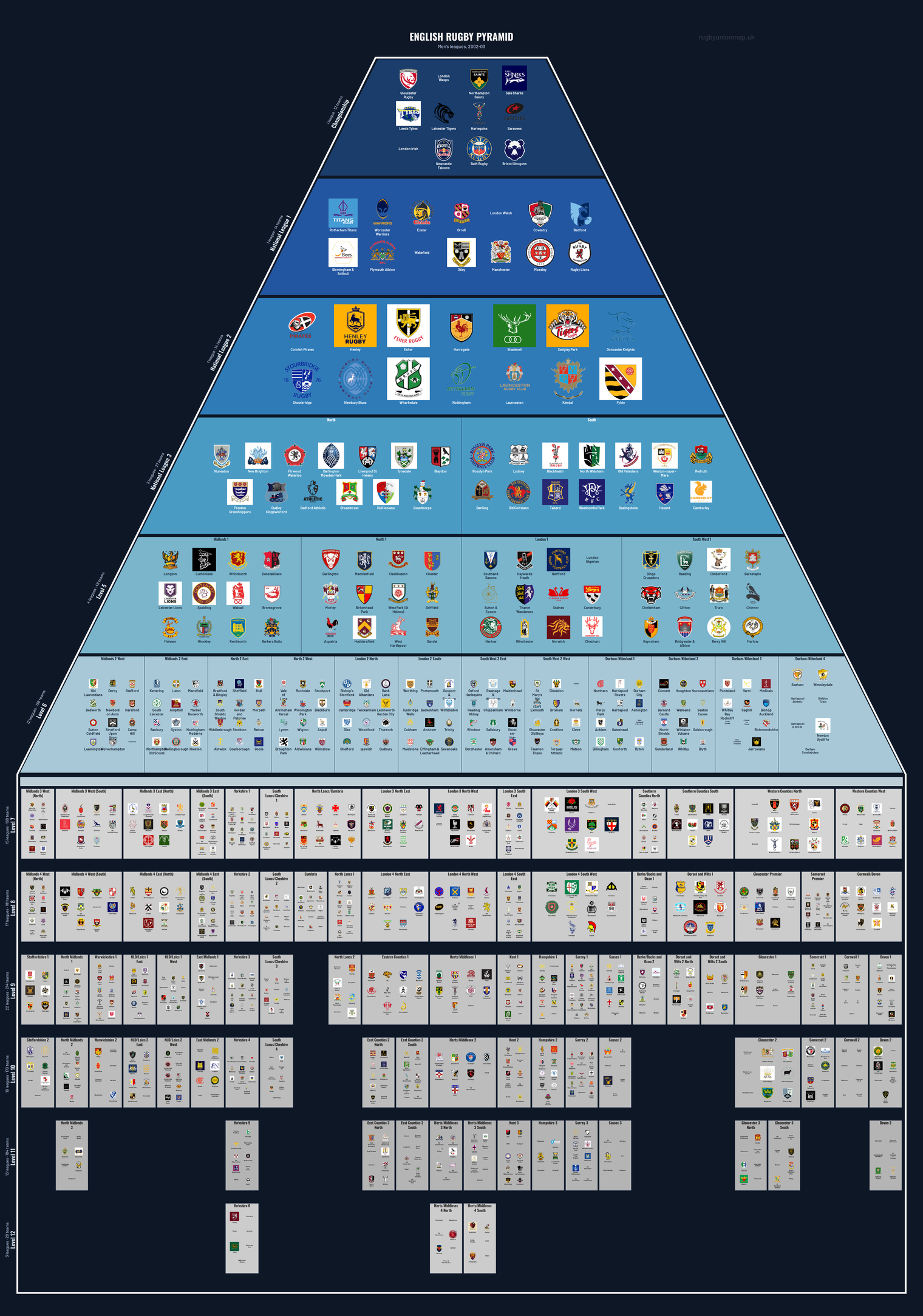 Men's rugby league pyramid for 2002-2003: club crests by tier (club names labelled)