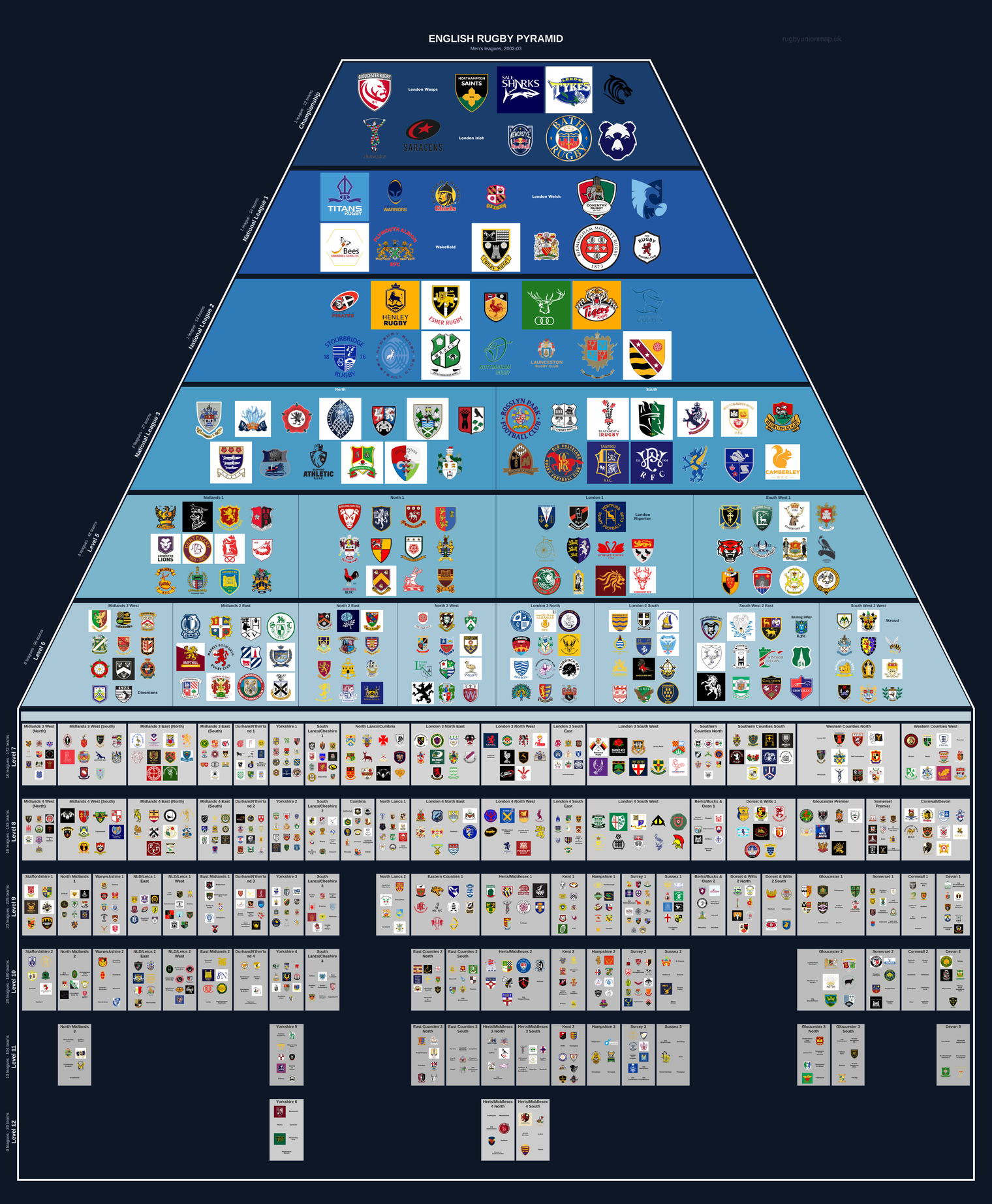 Men's rugby league pyramid for 2002-2003: club crests by tier