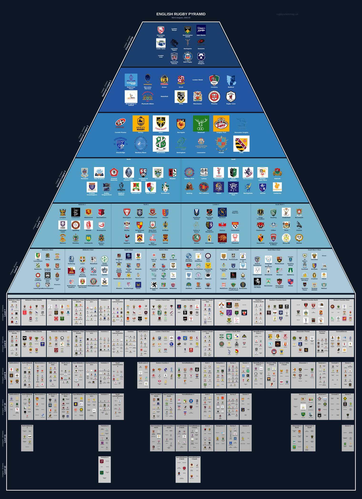 Men's rugby league pyramid for 2002-2003: club crests by tier (club names labelled)