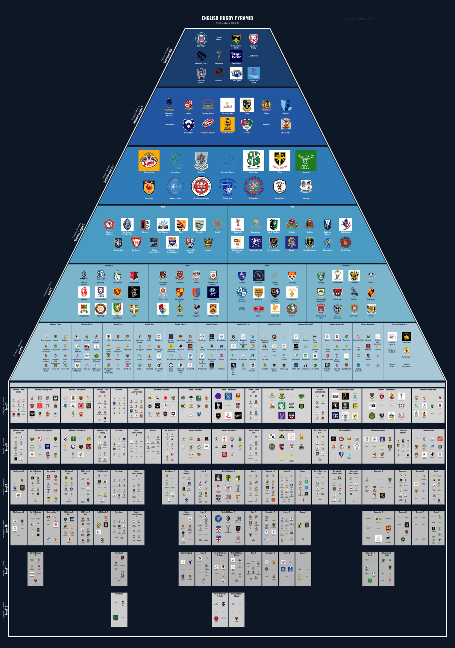 Men's rugby league pyramid for 2003-2004: club crests by tier (club names labelled)