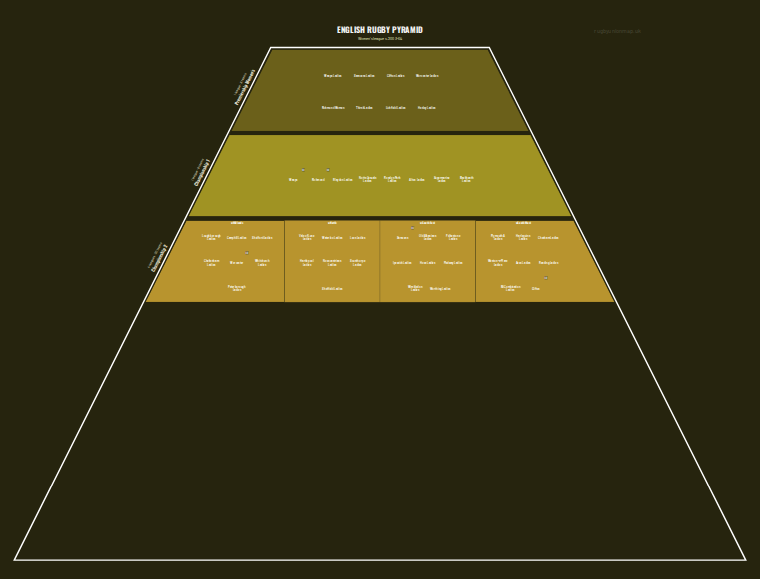 Women's rugby league pyramid for 2003-2004: club crests by tier