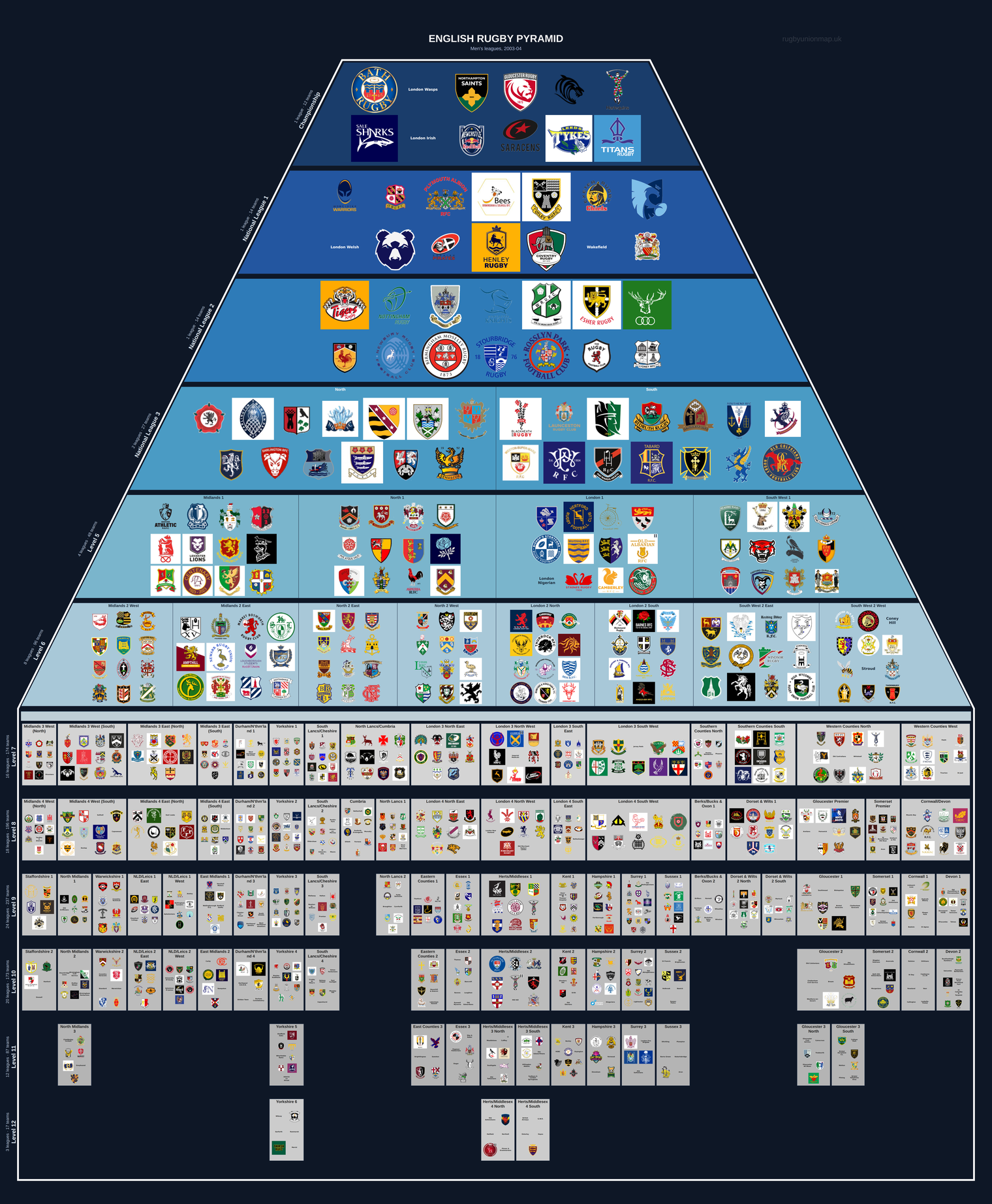 Men's rugby league pyramid for 2003-2004: club crests by tier