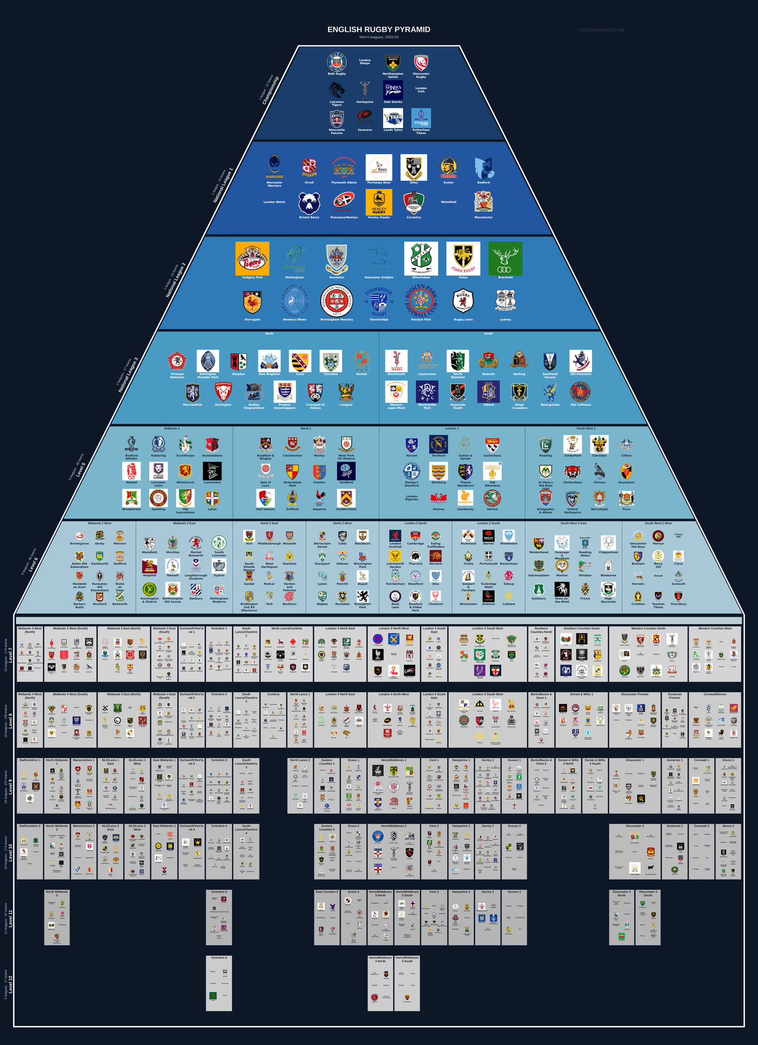 Men's rugby league pyramid for 2003-2004: club crests by tier (club names labelled)