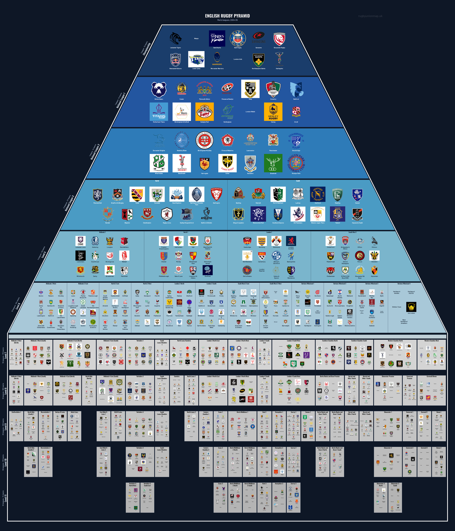 Men's rugby league pyramid for 2004-2005: club crests by tier (club names labelled)