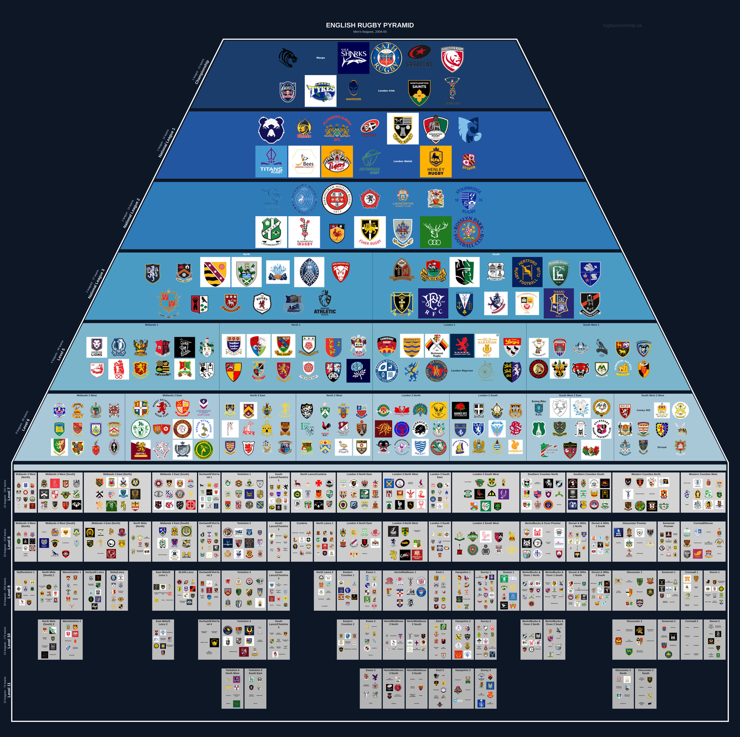 Men's rugby league pyramid for 2004-2005: club crests by tier