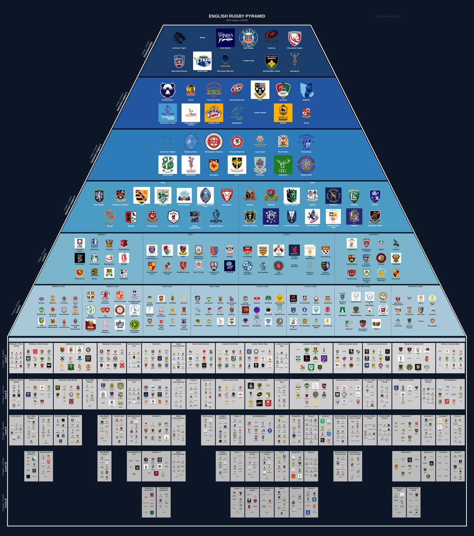 Men's rugby league pyramid for 2004-2005: club crests by tier (club names labelled)