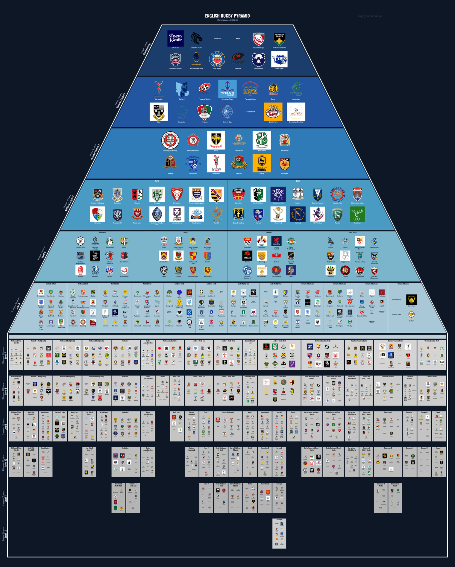 Men's rugby league pyramid for 2005-2006: club crests by tier (club names labelled)