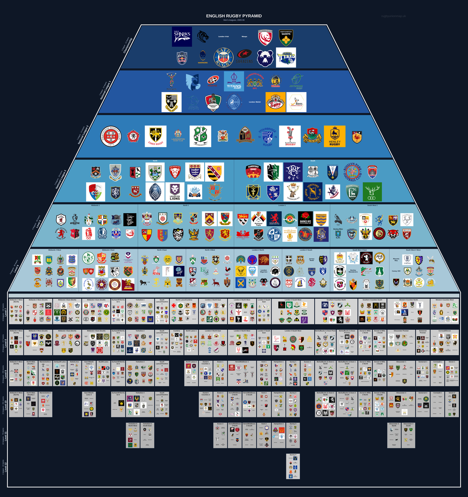 Men's rugby league pyramid for 2005-2006: club crests by tier