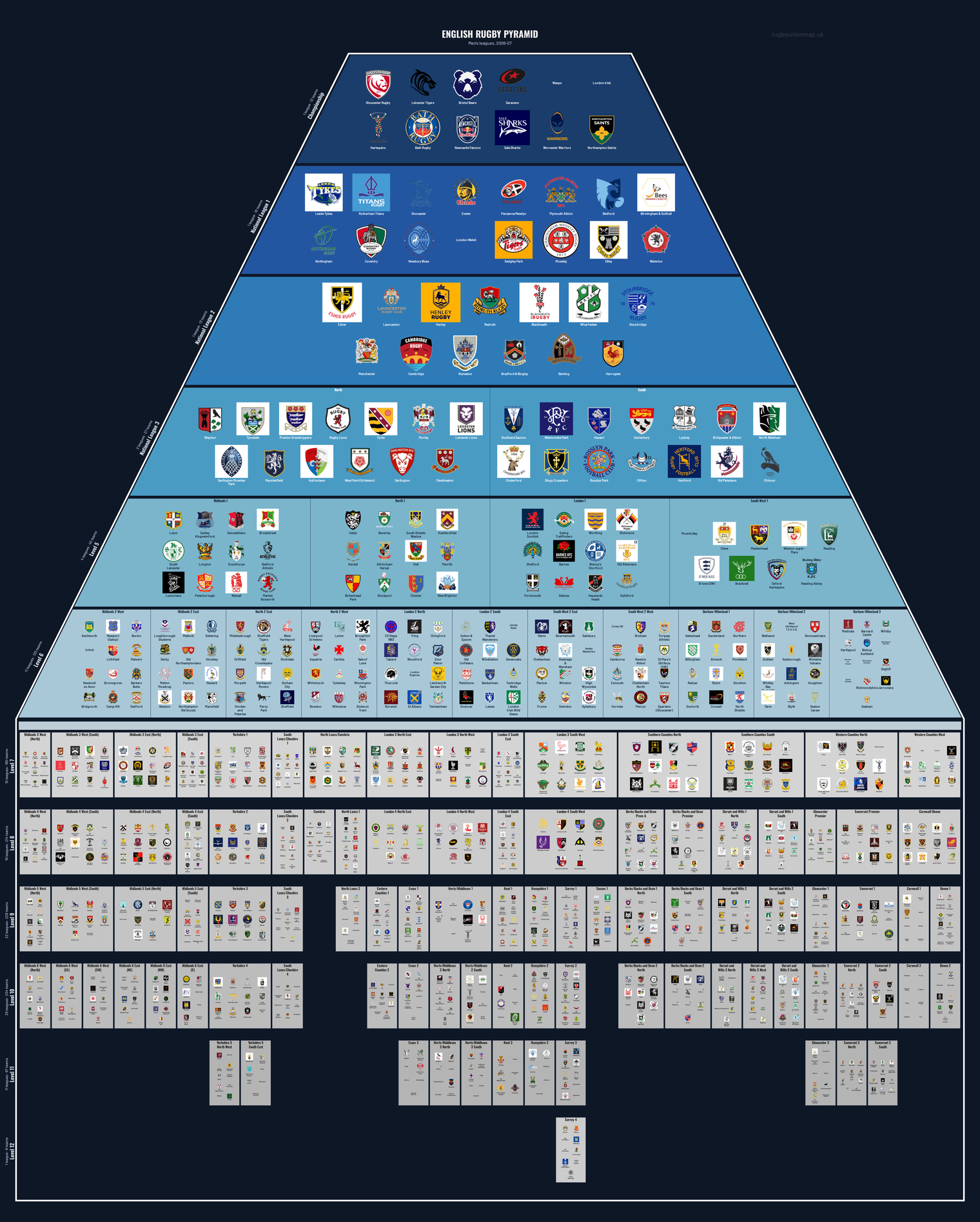 Men's rugby league pyramid for 2006-2007: club crests by tier (club names labelled)