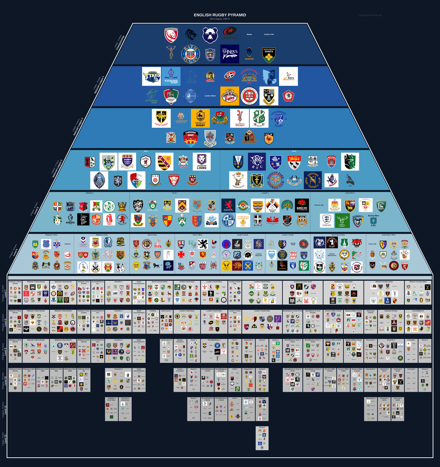 Men's rugby league pyramid for 2006-2007: club crests by tier