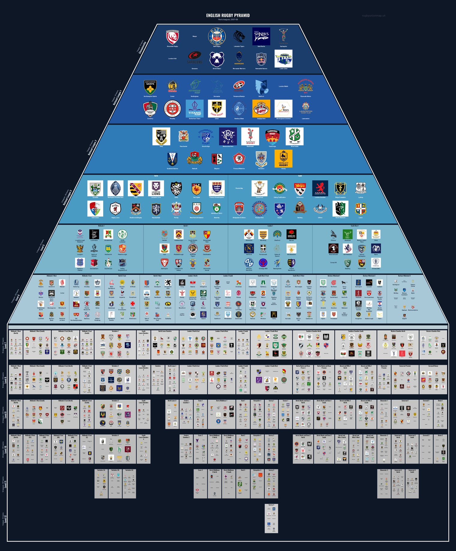 Men's rugby league pyramid for 2007-2008: club crests by tier (club names labelled)
