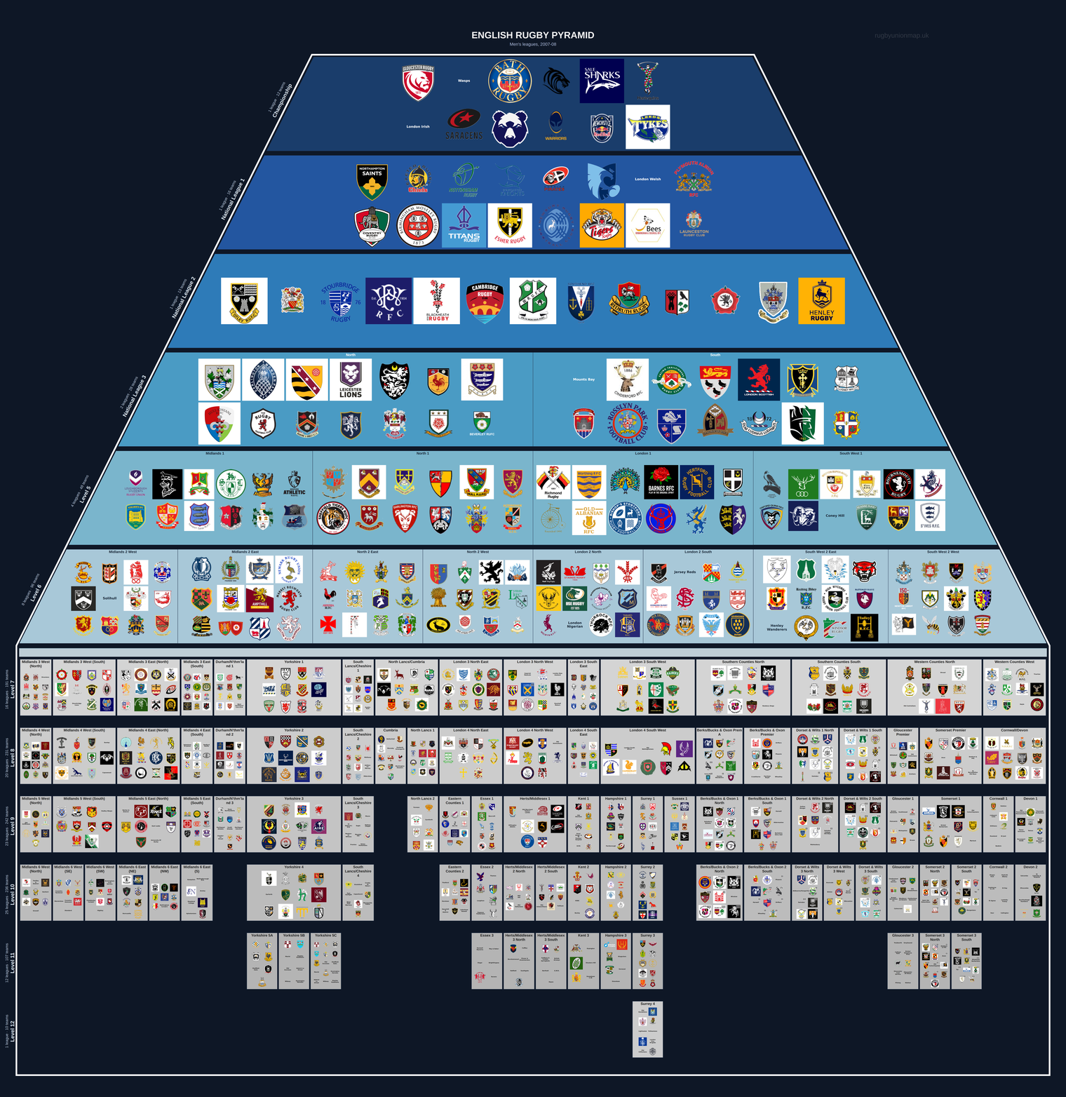 Men's rugby league pyramid for 2007-2008: club crests by tier