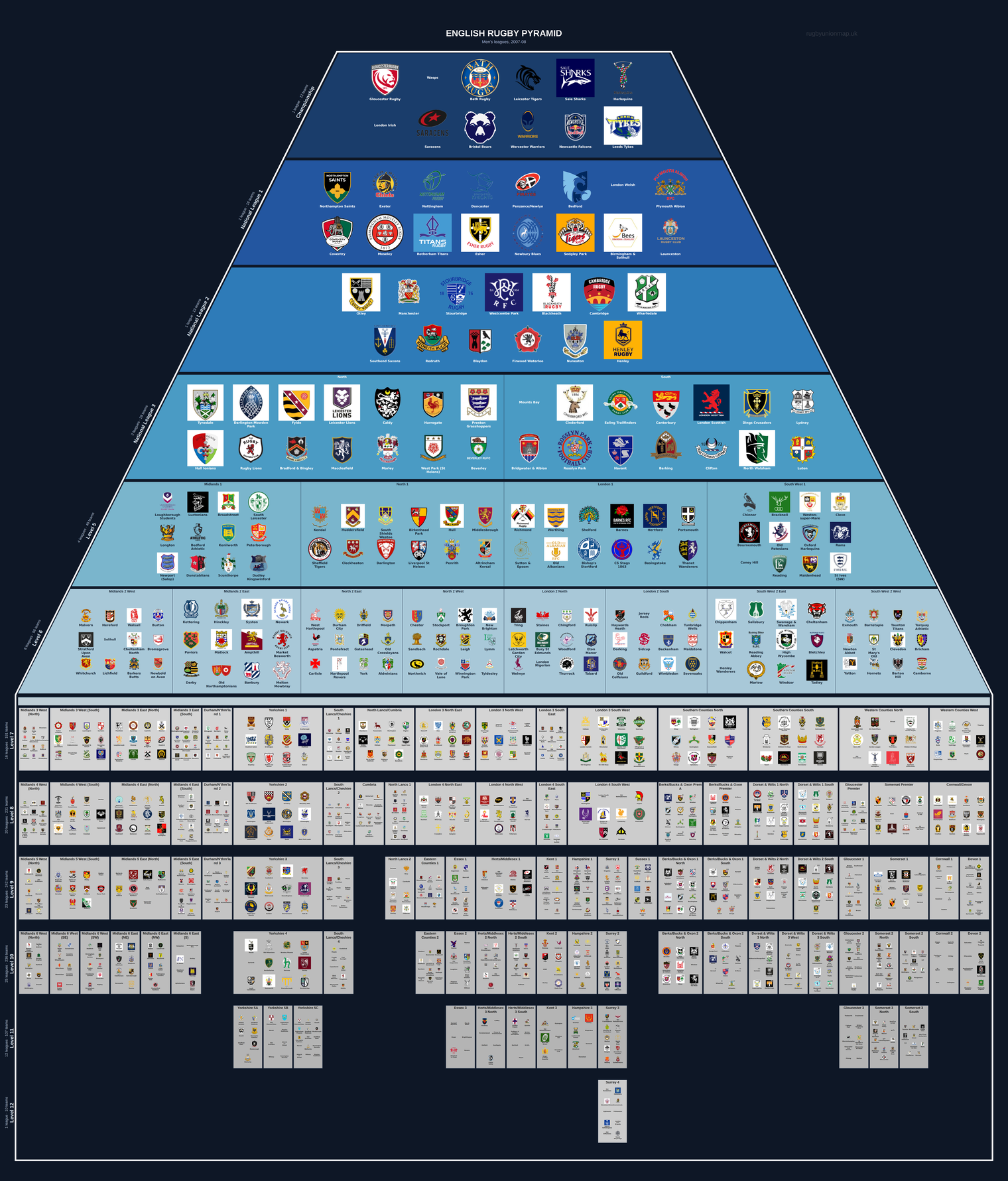 Men's rugby league pyramid for 2007-2008: club crests by tier (club names labelled)