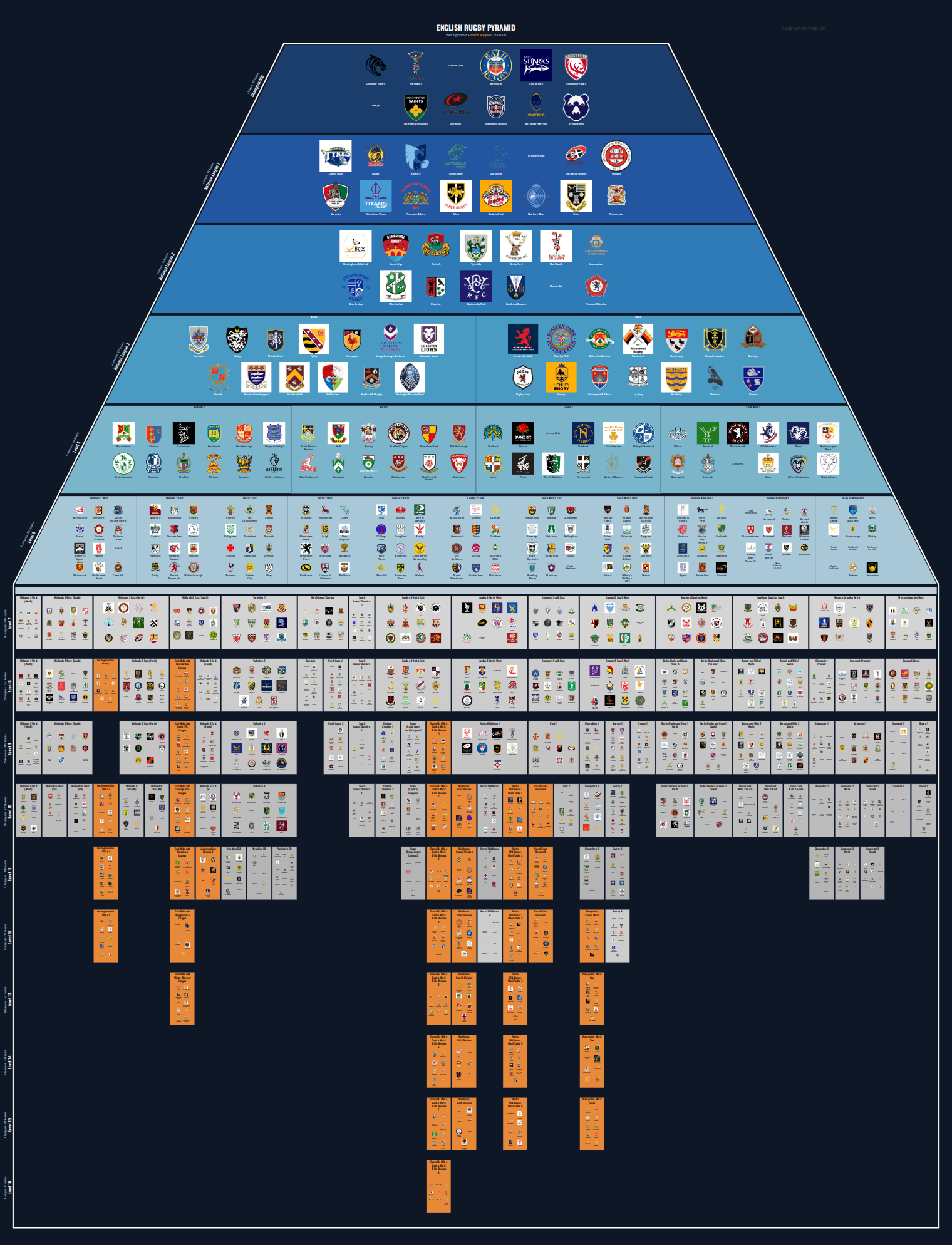 Men's national and merit leagues pyramid for 2008-2009: club crests by tier (club names labelled)
