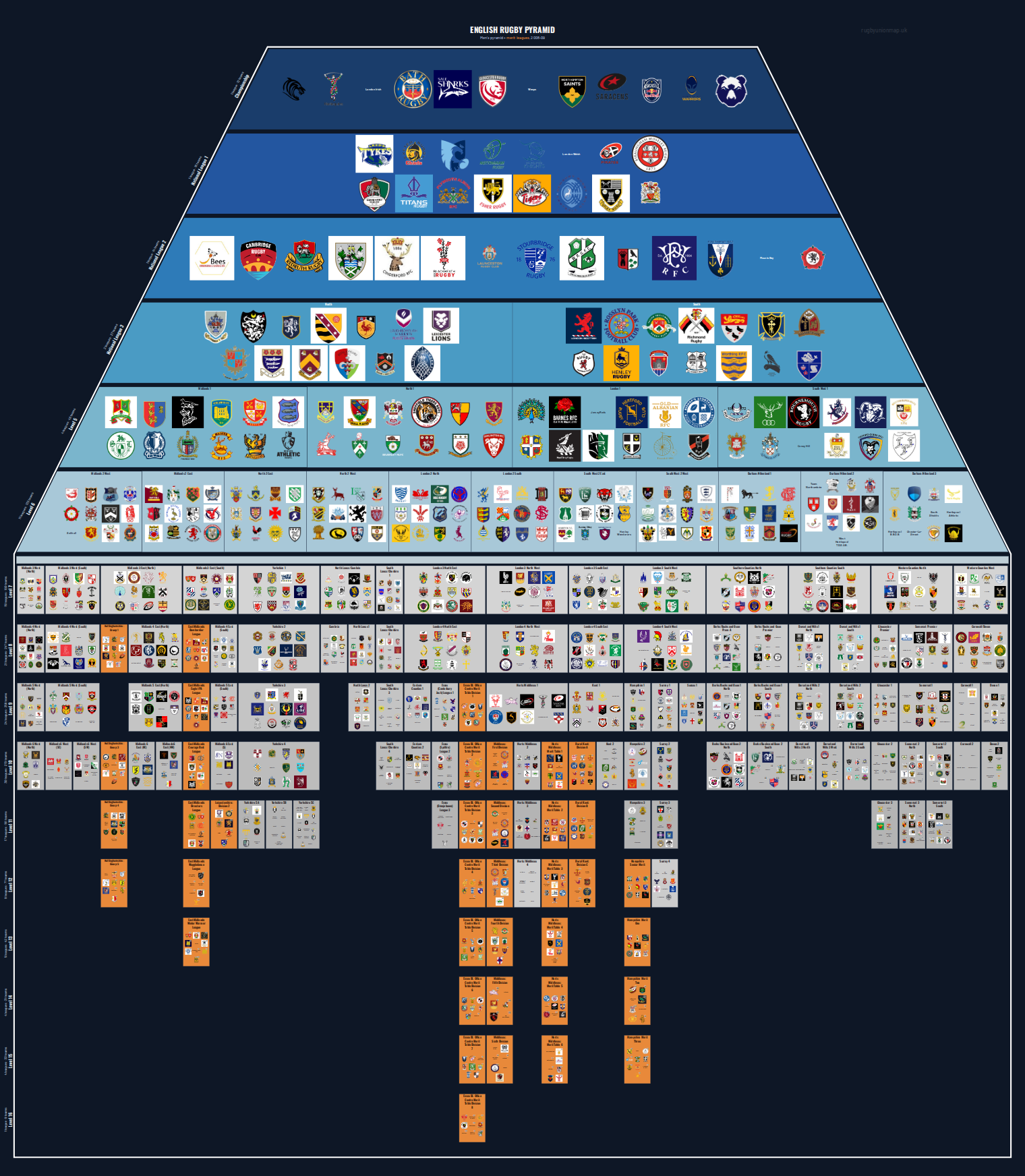Men's national and merit leagues pyramid for 2008-2009: club crests by tier