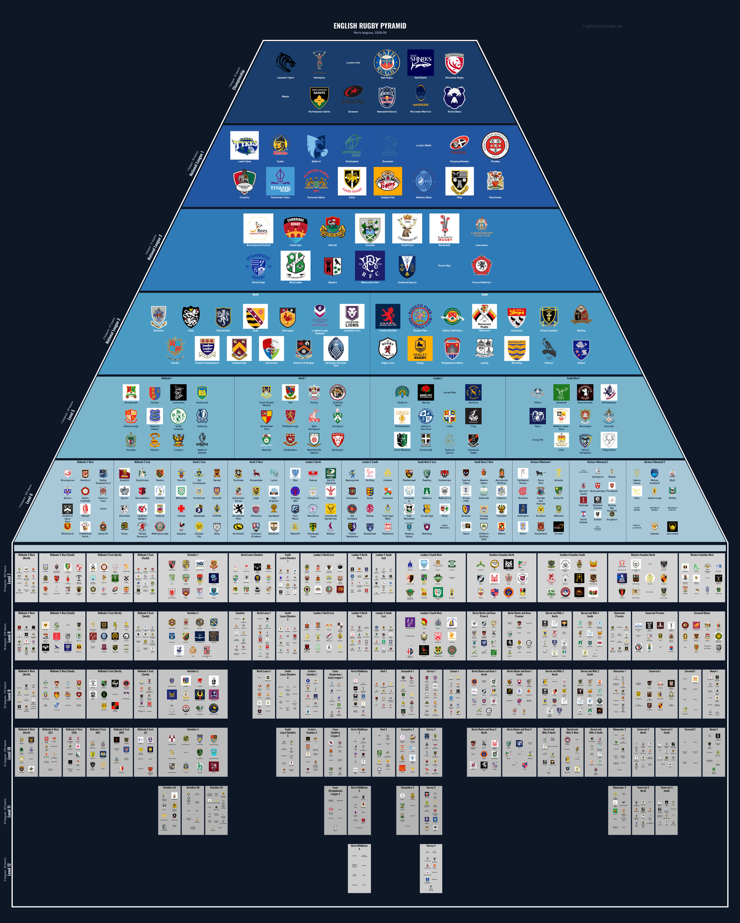 Men's rugby league pyramid for 2008-2009: club crests by tier (club names labelled)