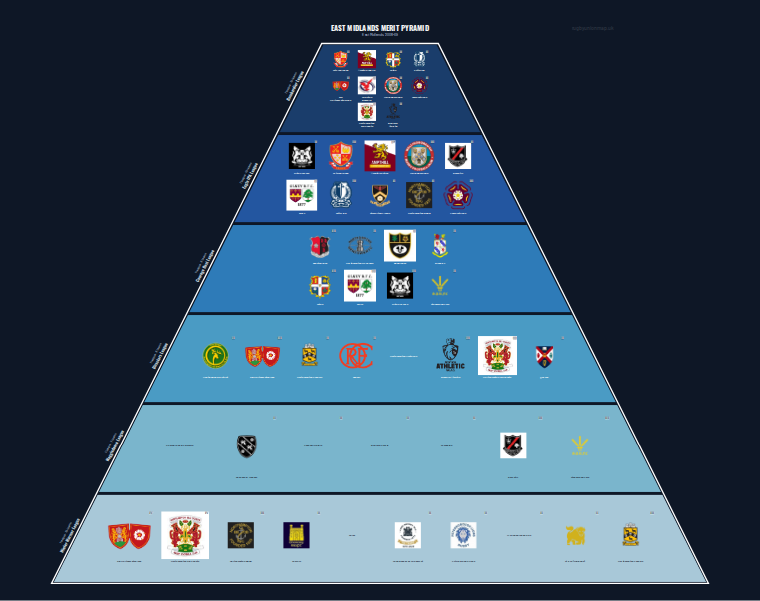 East Midlands merit pyramid for 2008-2009: club crests by tier (club names labelled)