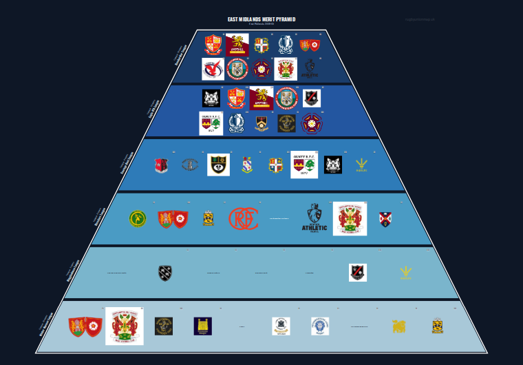East Midlands merit pyramid for 2008-2009: club crests by tier