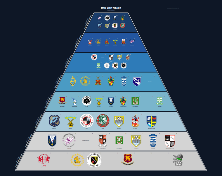 Essex merit pyramid for 2008-2009: club crests by tier (club names labelled)