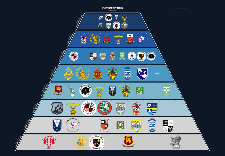 Essex merit pyramid for 2008-2009: club crests by tier
