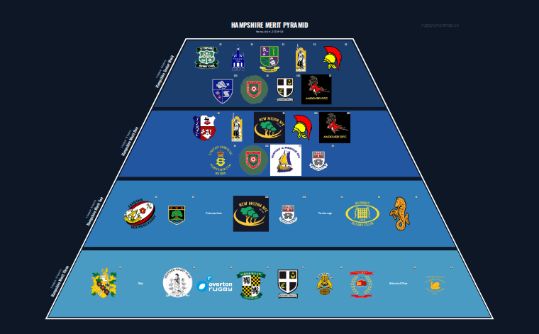 Hampshire merit pyramid for 2008-2009: club crests by tier