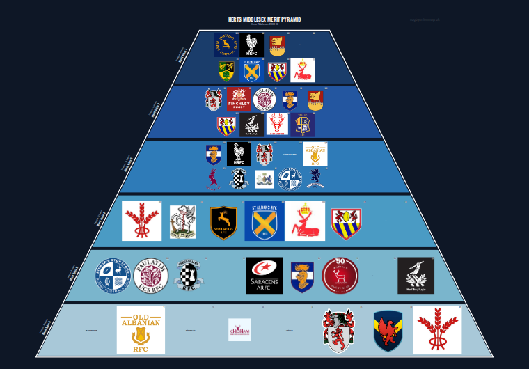 Herts Middlesex merit pyramid for 2008-2009: club crests by tier