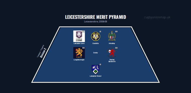 Leicestershire merit pyramid for 2008-2009: club crests by tier (club names labelled)