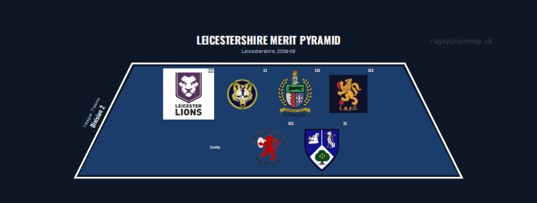 Leicestershire merit pyramid for 2008-2009: club crests by tier