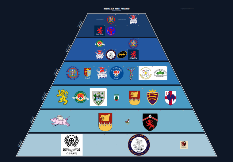 Middlesex merit pyramid for 2008-2009: club crests by tier