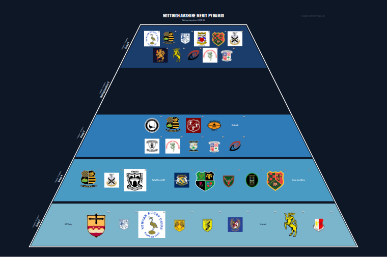 Nottinghamshire merit pyramid for 2008-2009: club crests by tier