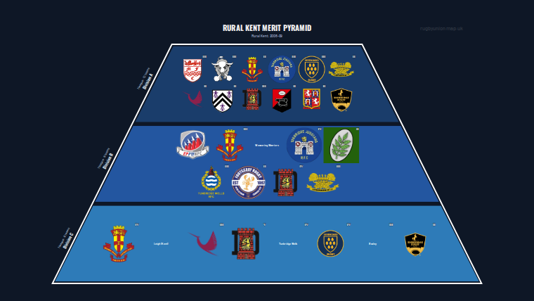 Rural Kent merit pyramid for 2008-2009: club crests by tier