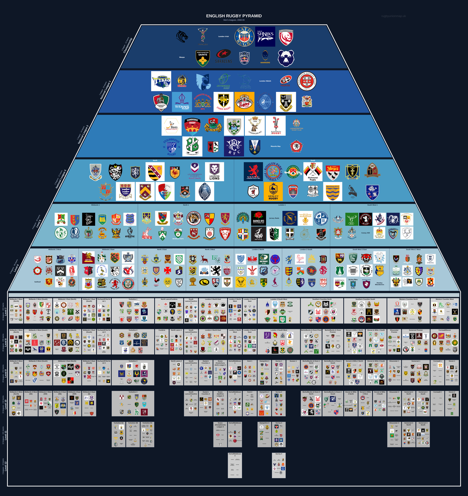 Men's rugby league pyramid for 2008-2009: club crests by tier