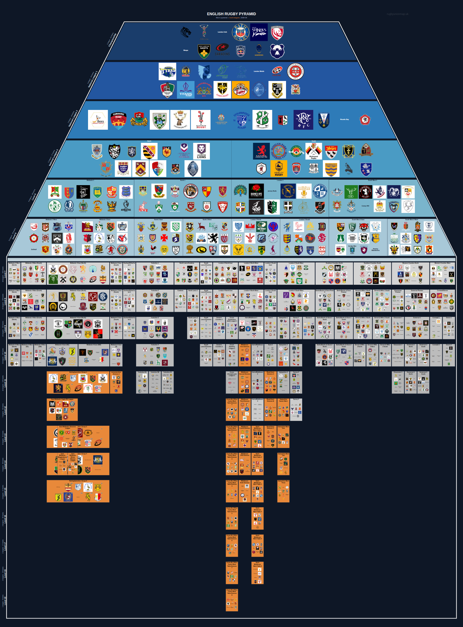 Men's national and merit leagues pyramid for 2008-2009: club crests by tier