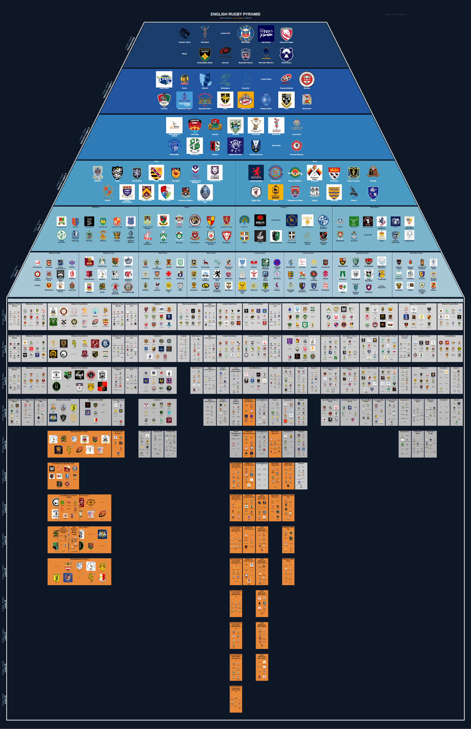 Men's national and merit leagues pyramid for 2008-2009: club crests by tier (club names labelled)