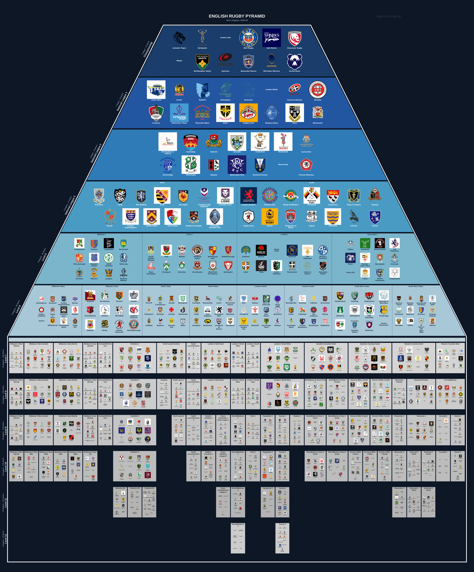Men's rugby league pyramid for 2008-2009: club crests by tier (club names labelled)