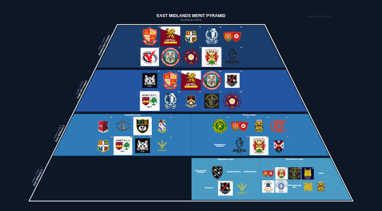 East Midlands merit pyramid for 2008-2009: club crests by tier