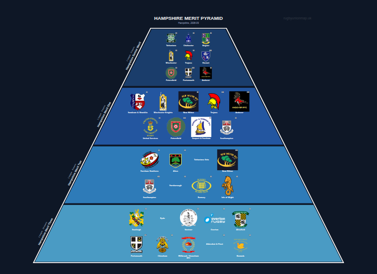Hampshire merit pyramid for 2008-2009: club crests by tier (club names labelled)