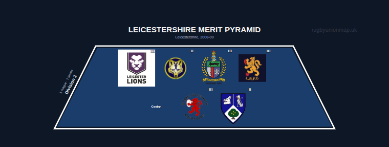 Leicestershire merit pyramid for 2008-2009: club crests by tier