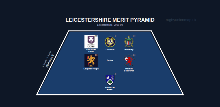 Leicestershire merit pyramid for 2008-2009: club crests by tier (club names labelled)