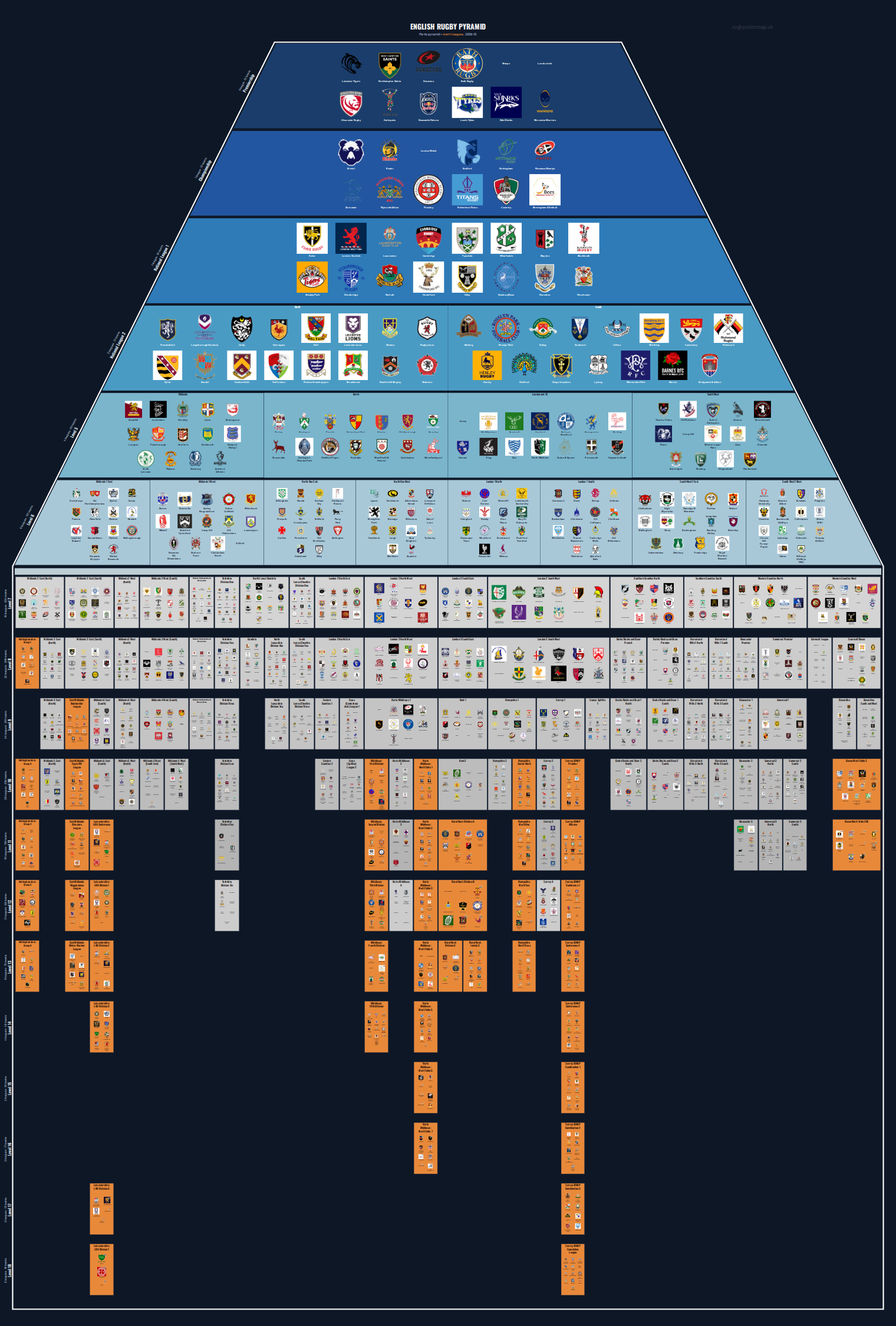 Men's national and merit leagues pyramid for 2009-2010: club crests by tier (club names labelled)