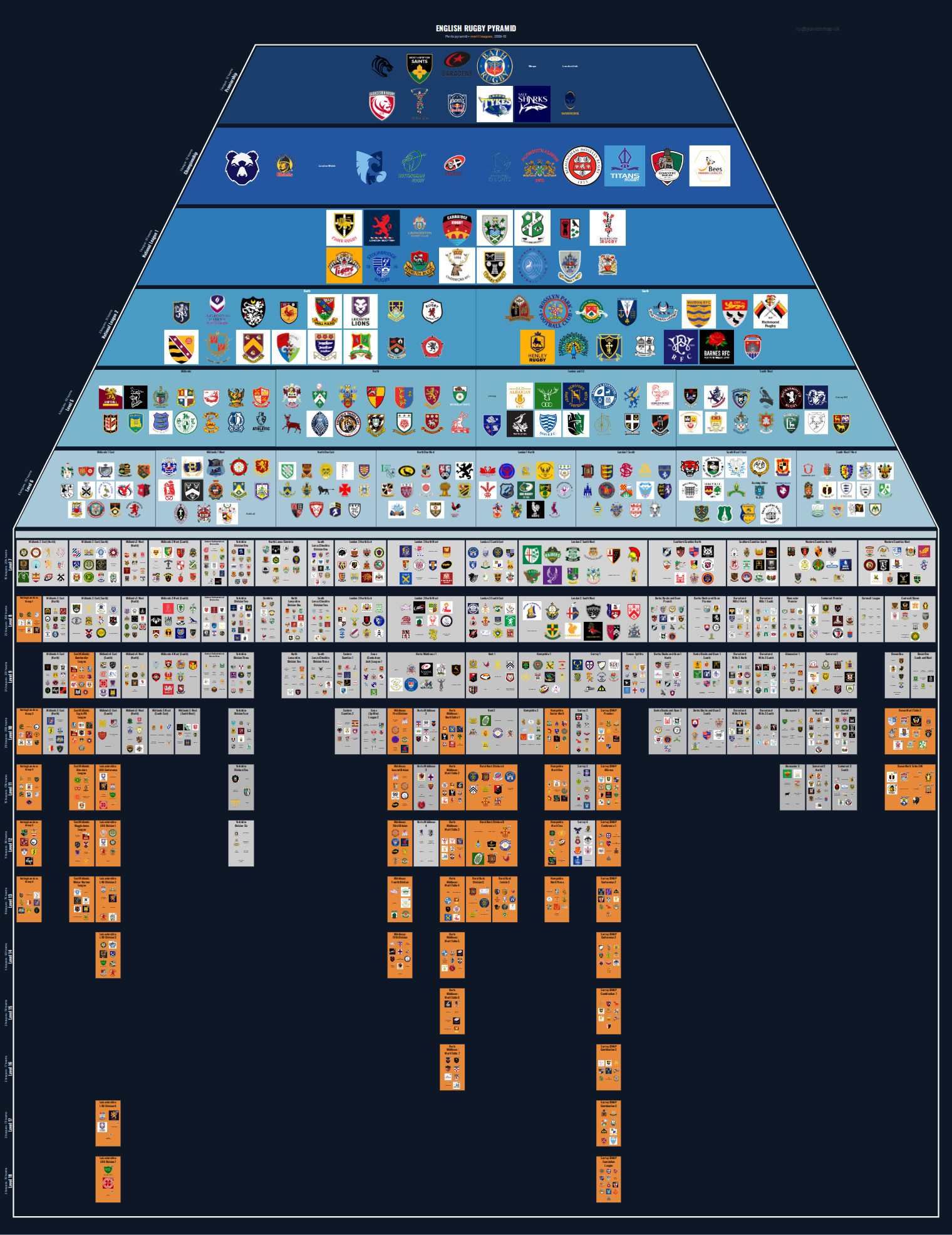 Men's national and merit leagues pyramid for 2009-2010: club crests by tier