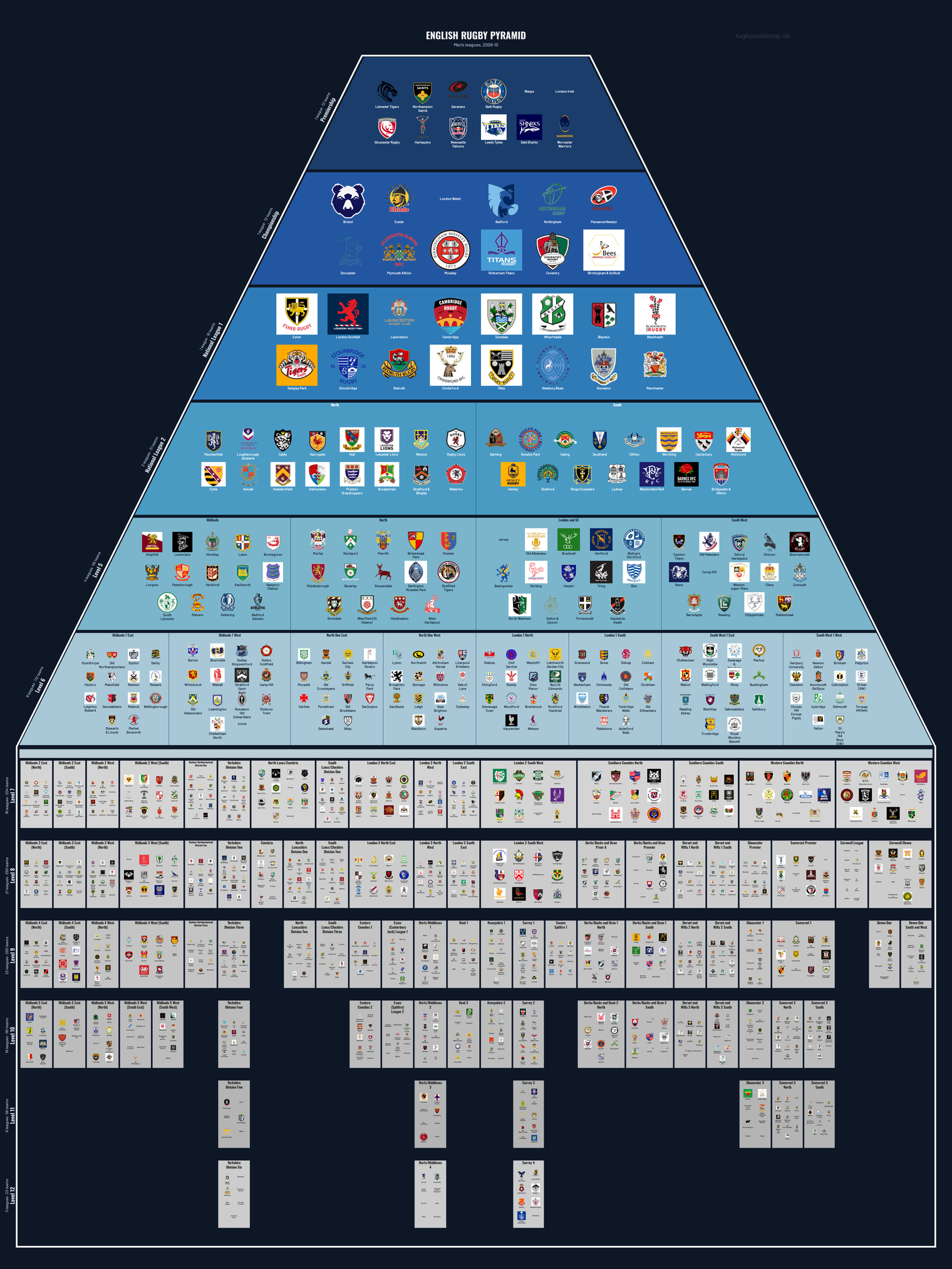 Men's rugby league pyramid for 2009-2010: club crests by tier (club names labelled)