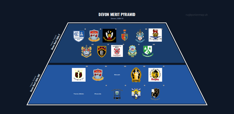 Devon merit pyramid for 2009-2010: club crests by tier