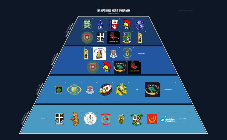 Hampshire merit pyramid for 2009-2010: club crests by tier