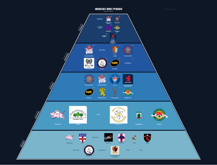 Middlesex merit pyramid for 2009-2010: club crests by tier (club names labelled)